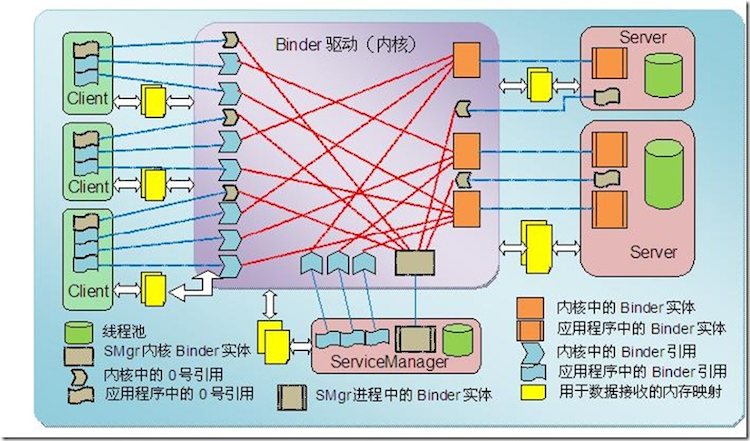 binder-深入原理.png