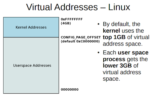 linux-virtual-memory-space.png