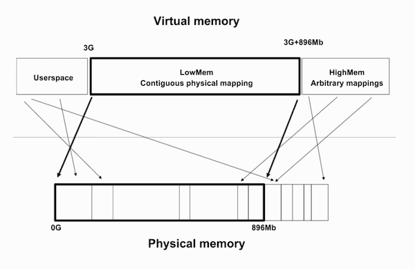 memory-map.png