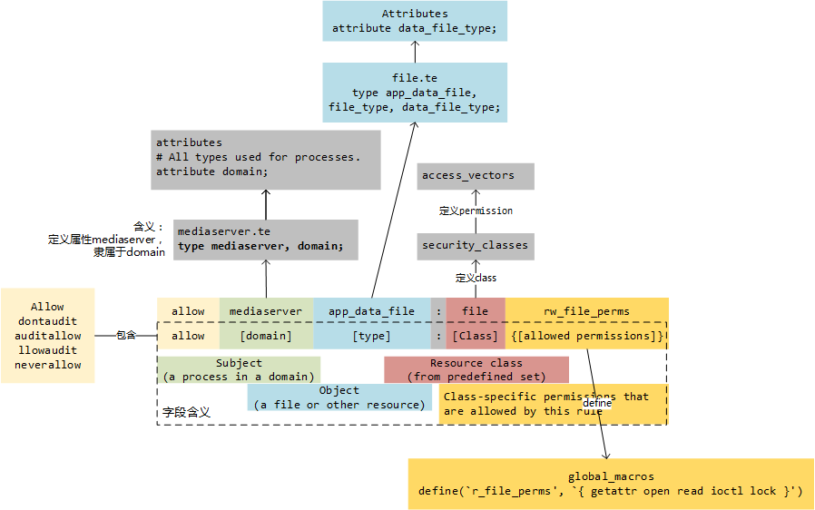 selinux语法.png